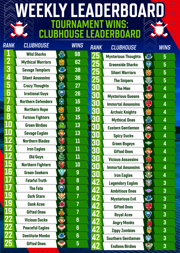 May 2025 Clubhouse Tournament Wins